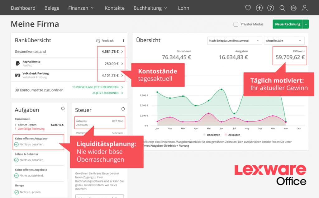 Lexware Office Dashboard