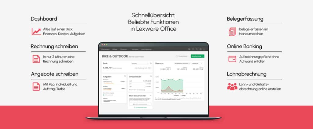 Lexware Office - beliebte Funktionen